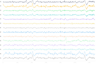 Deep MindRead: Using a Low-Cost Commercial EEG to Classify Brain Activity