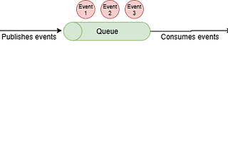 Idempotency in System Design: Full example