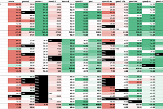 Comparing Different LLM Models For Data Extraction