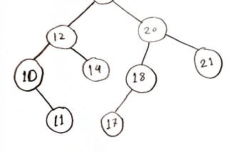 Validate Binary Search Tree