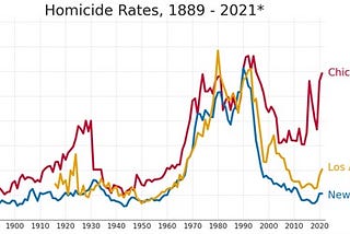 In Chicago We All Experience Violent Crime