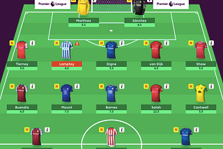 The Unquestionably Perfect Starting Squad for Fantasy Premier League 2021/22