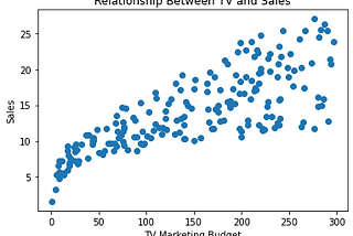 Simple Linear Regression