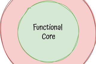Building modern architectures: Functional Core, Imperative Shell revamp