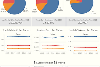 Mengukur Kesiapan Pendidikan Indonesia