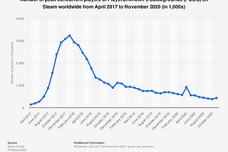 PUBG and its Highest Strategic Principle