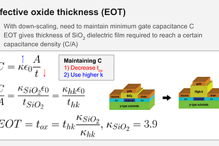 The use of high-k dielectrics in MOSFETs