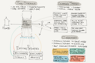 What if unbundling school made it better?