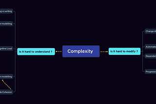 Software Design: defining complexity when discussing technical approaches