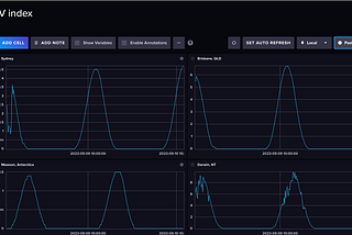 API Unplugged: Demystifying Digital Connectors, part1