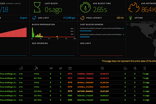 leveraging Kubernetes to run a private production ready Ethereum network