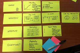 The Anatomy of a Research Findings Presentation