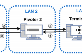 10 Short Links on Malicious Lateral Movement Detection