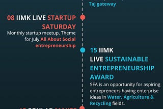 Calicut Startup ecosystem | July