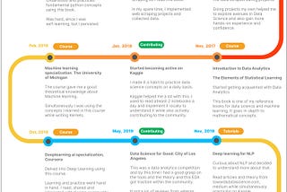 From Learning Python to Becoming Kaggle Kernels Top 20, A Road-map