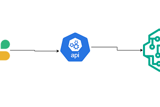 Create AI Assistant in Slack with LMStudio