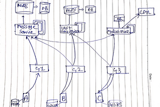 System design: Chat messenger like WhatsApp