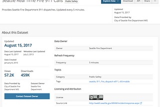 Using Metadata Standards at the City of Seattle