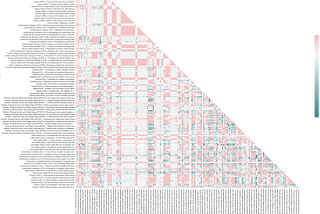 Relationships validated between population health chronic indicators
