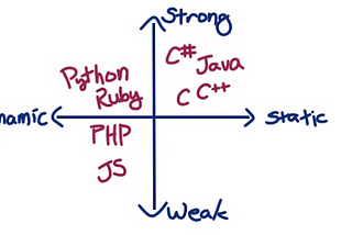 Dynamic Languages vs Static Languages (round two)