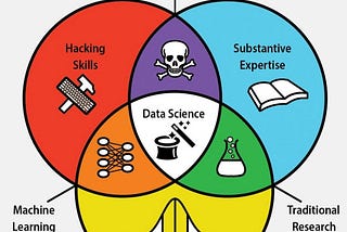 How to get a job in data science