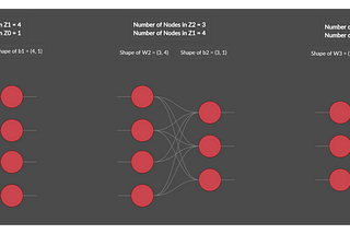 PART 1 : UNDERSTANDING NEURAL NETWORKS USING AN EXAMPLE