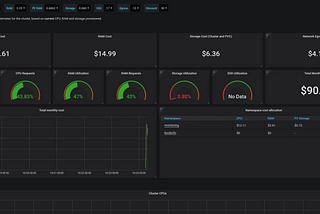 Monitoring in Kubernetes(Hands-On)