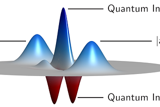 A Quantum Generation — NFT’s generated by quantum physics