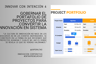 ✅Innovar con intención (4): Gobernar el portafolio de proyectos para convertir la innovación en…