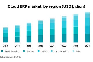 The Top 10 ERP Systems for 2022