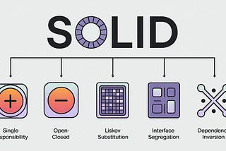 SOLID Principles in Swift (iOS)