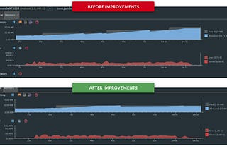 How we reduced our Android app’s memory footprint by 50%