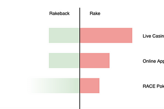 The Economic Model of RACE Token — in Poker Games