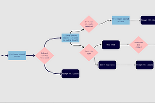 How ‘Information Architecture’ is a universal language.