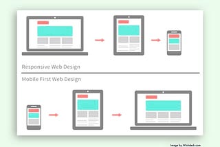 How Low Can You Go: 3 benefits of Mobile First Design