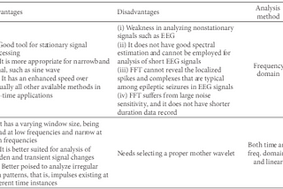 Feature extraction in EEG signals