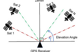 How many Satellites and Channels require in your DGNSS?
