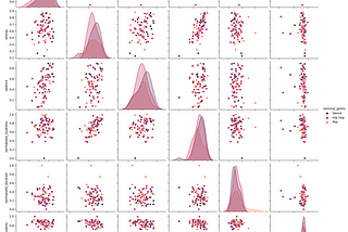 Data Analyzing : Spotify Mega Hits