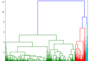 Day 98 & 99 — 100 Day Data Science