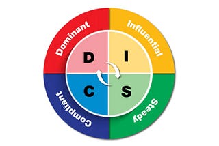 The Fake Science behind the DiSC Personality Assessment