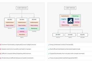 Kong Gateway: Helm Deployment in Kubernetes (Hybrid Mode)