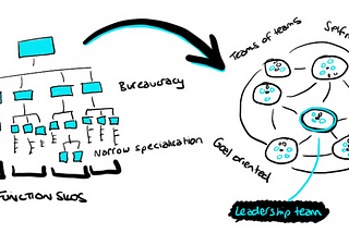 Your organisation must be more Agile. This is why and how.