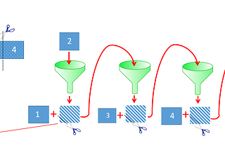 Cryptographic Hash Functions in Password Storage