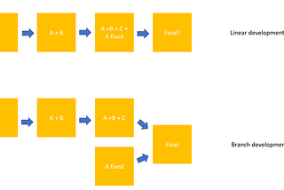 Implement nice teamwork with Git and Github(2)