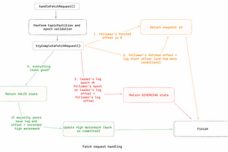 Krafty raft: Deciphering KRaft consensus — 1