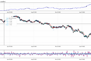 AutoTrader — Python Trading Backtesting Framework Series (1/n)