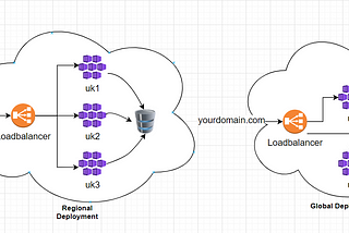 How to deploy your applications with GDPR compliance using Kubernetes