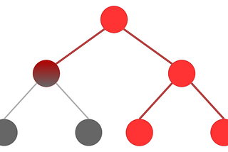 An organization tree with three levels. Information fails to flow down the left side, suffocating those below.