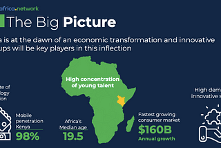 Betting on Africa’s Talent