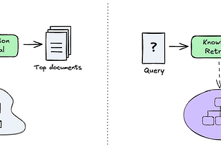Information vs. Knowledge Retrieval: Why Agents Need Contextualized Understanding